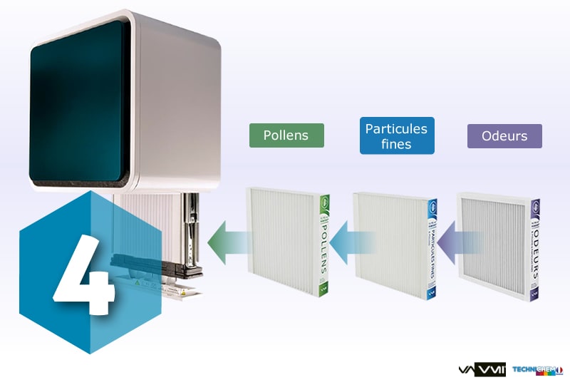 4 - Avantage ventilation mécanique par insufflation VMI : Neutralise les pollutions intérieures